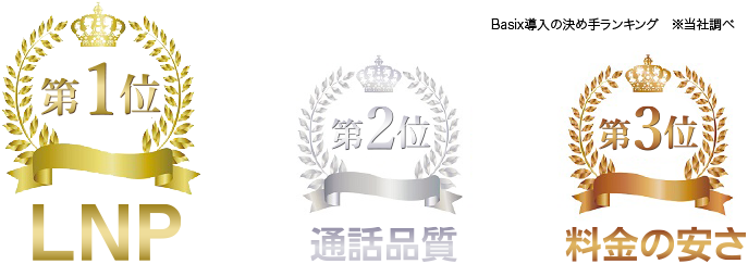 Basix導入の決め手ランキング　※当社調べ