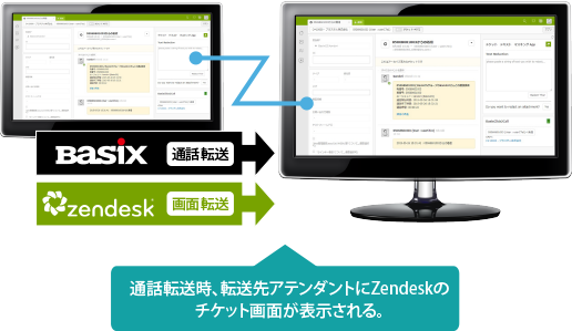 Basix 通話転送 zendesk 画面転送 通話転送時、転送先アテンダントにZendeskのチケット画面が表示される。